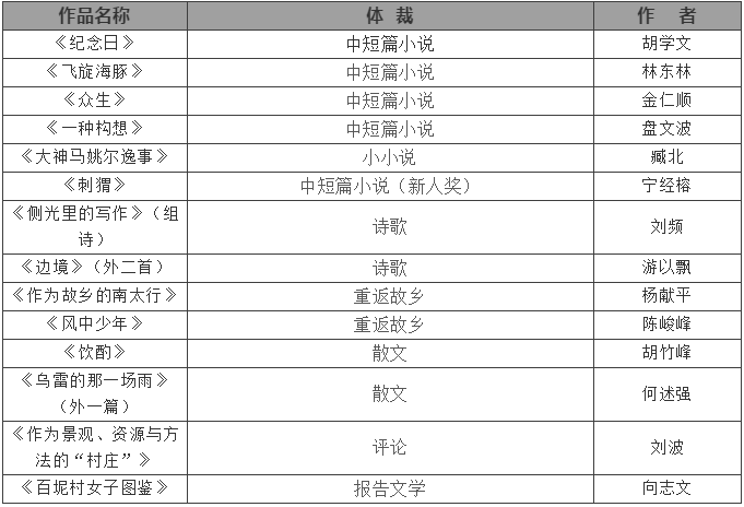 2020年《广西文学》年度优秀作品揭晓