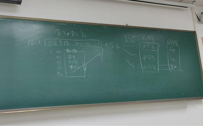 明晰思维抓重点,立足全局细规划——武汉理工大学经济cy2101团支部就“新禾计划”开展活动准备会议