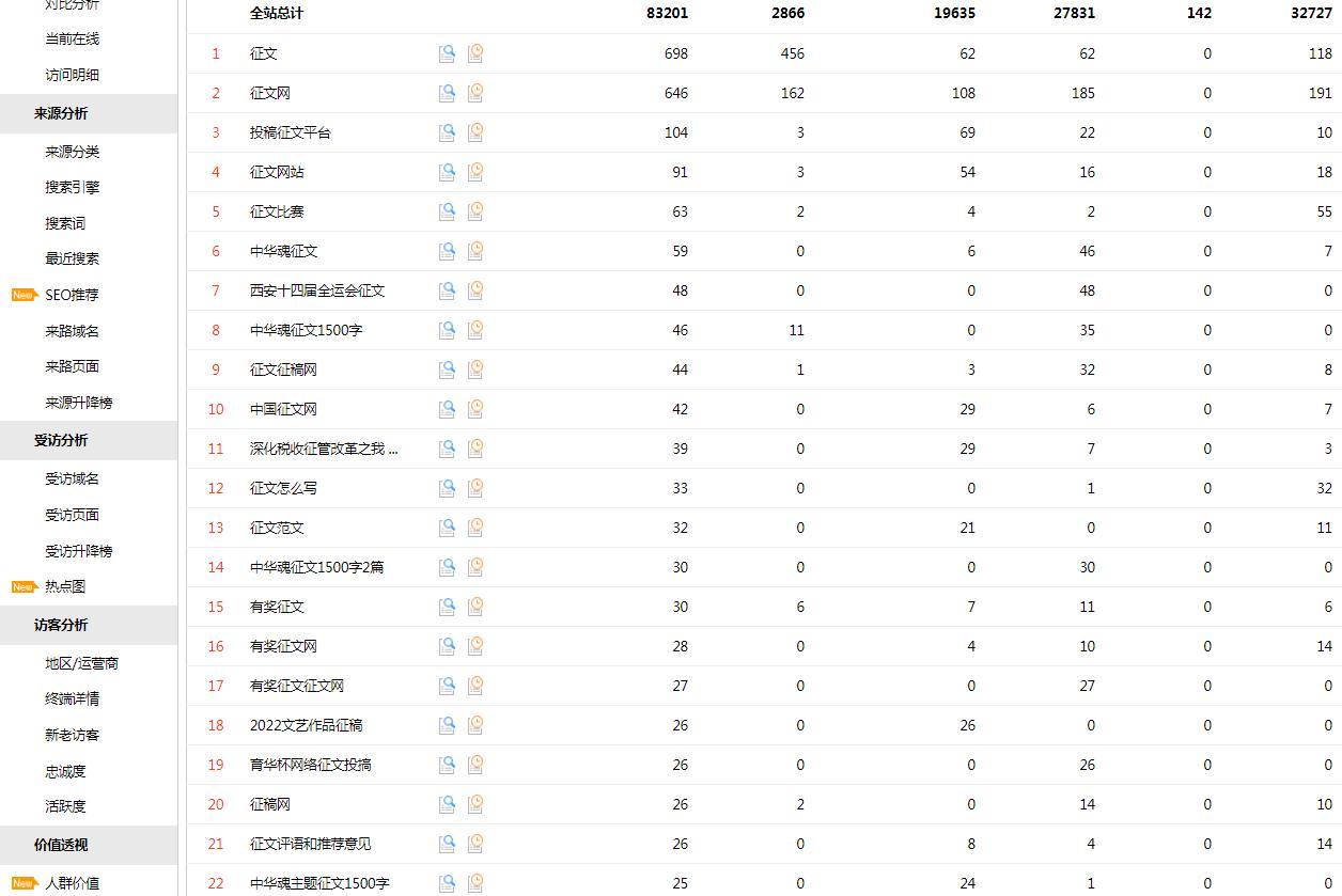 征文网简介及广告位相关说明(2021)