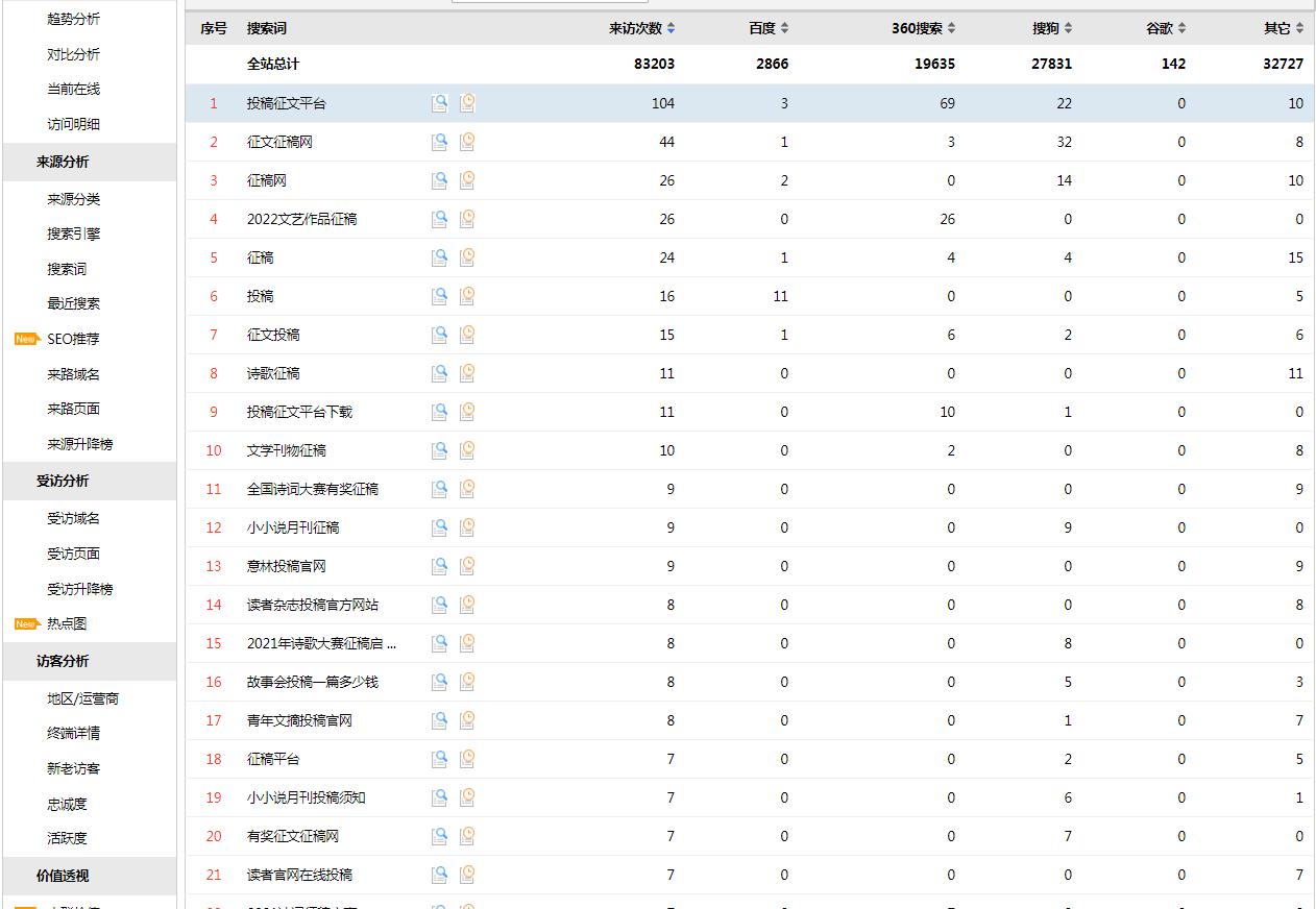 征文网简介及广告位相关说明(2021)