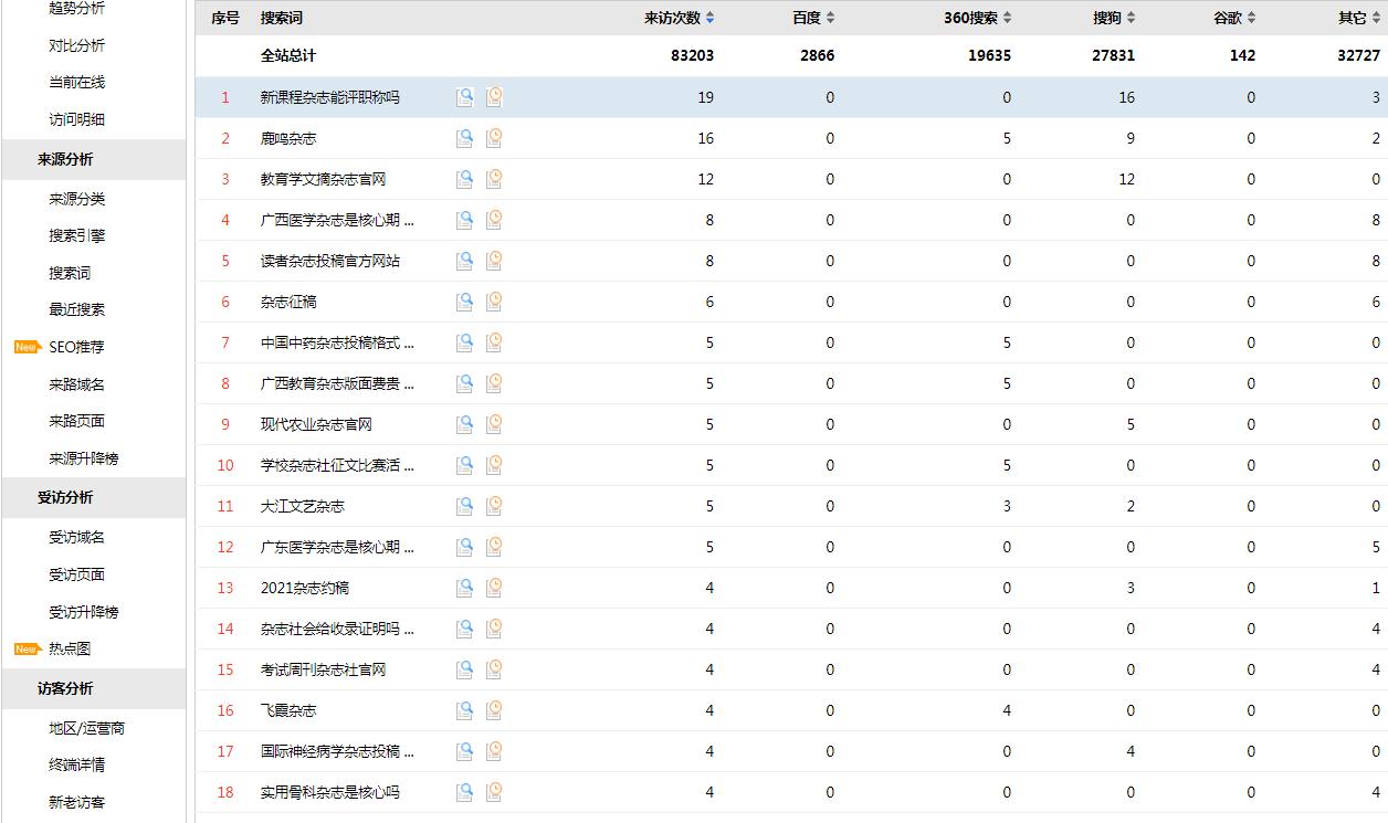 征文网简介及广告位相关说明(2021)