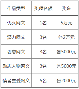 “5G新阅读”创作开发计划征文启事