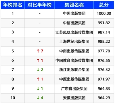 2021出版行业新媒体影响力榜单发布